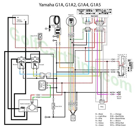 yamaha 1981 2 stroke golf cart wiring diagram 